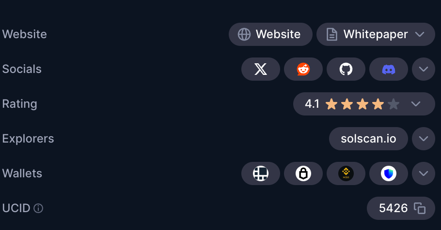 Communities and Tools on Blockchain