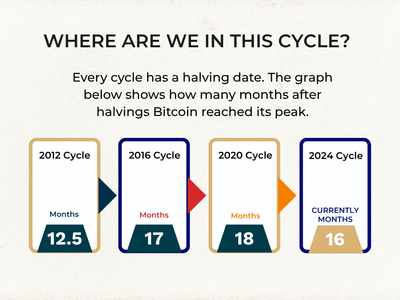 How to Exit a Crypto Bullcycle with Profit. Tag image
